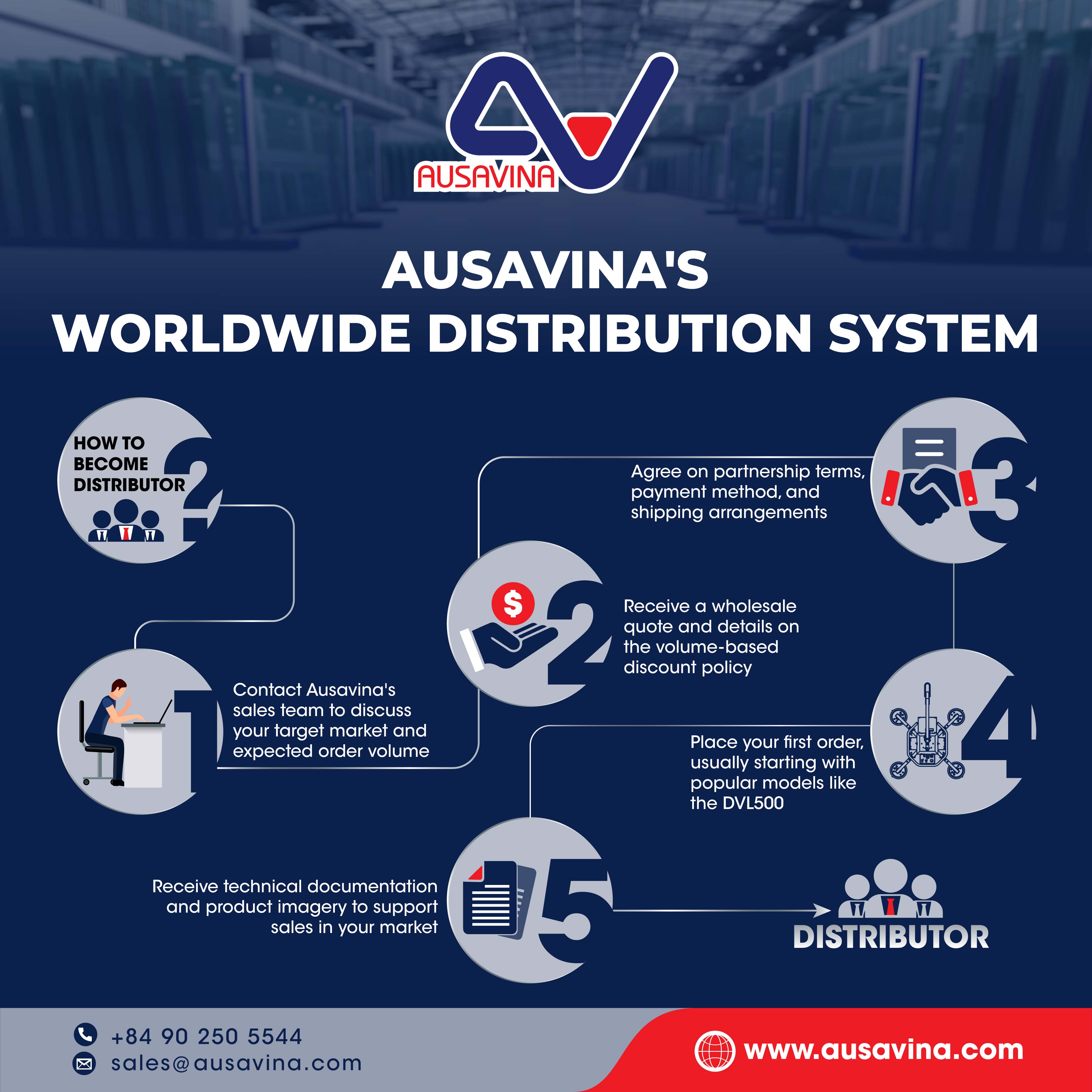 Ausavina's worldwide distribution system    