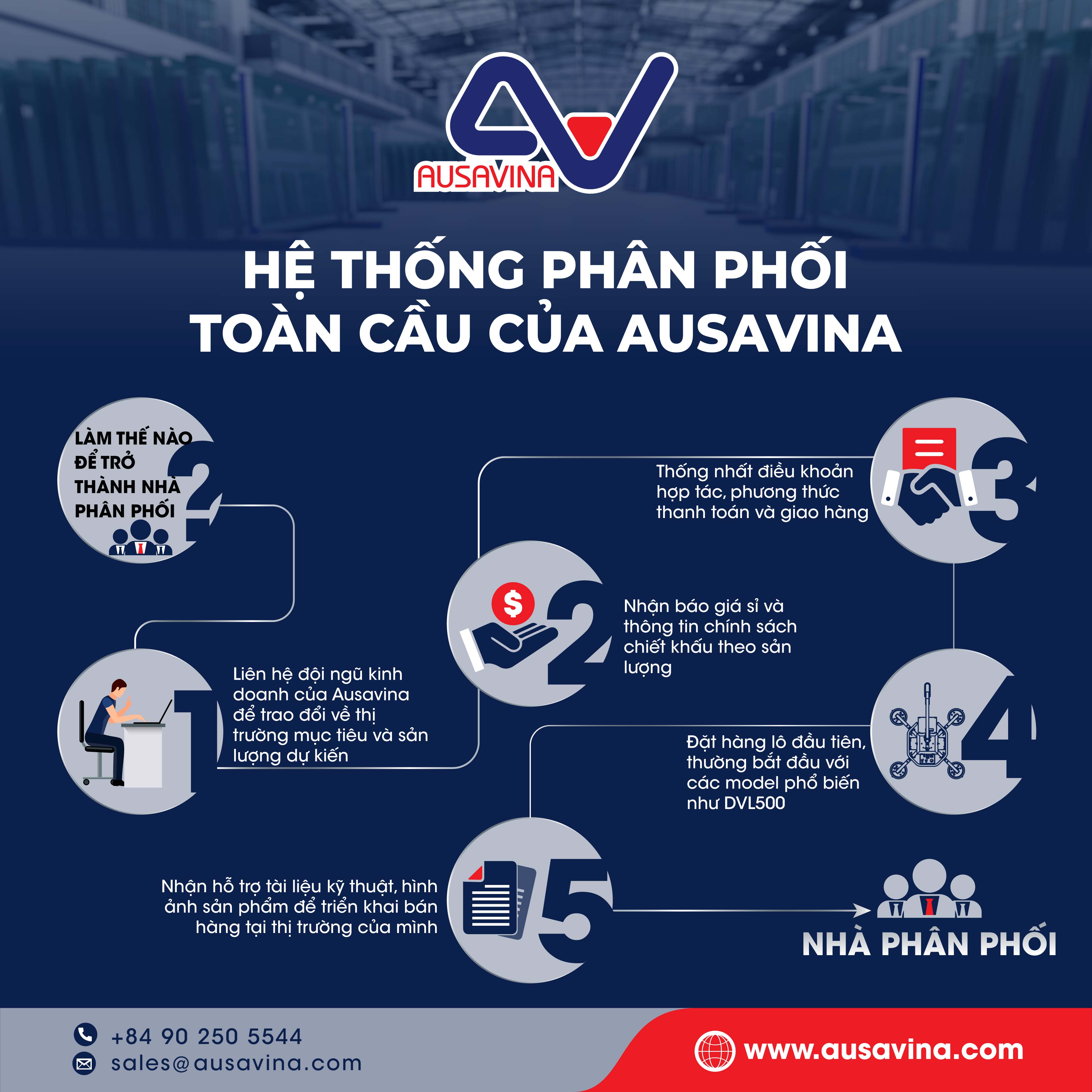 Hệ thống phân phối toàn cầu của Ausavina   